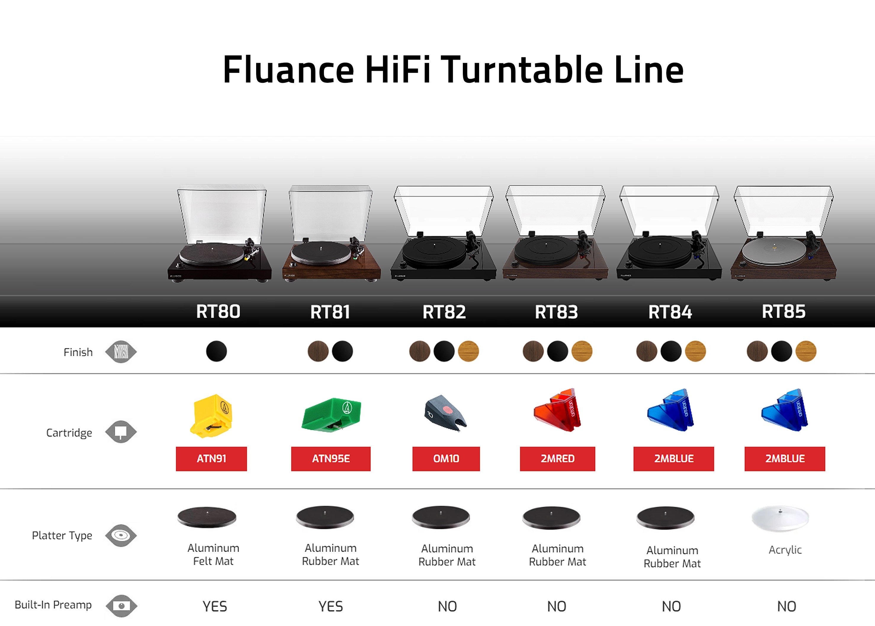 Fluance RT82 Reference High Fidelity Vinyl Turntable Record Player